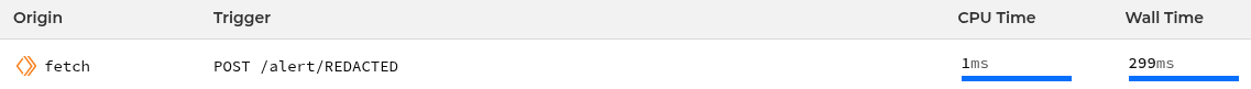 Screenshot of the Cloudflare dashboard listing an alert being processed in 1ms CPU time and 299ms wall time.