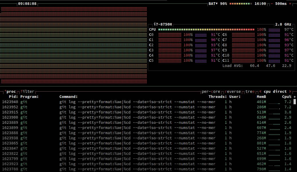 btop window showing CPU maxed out running `git log` commands